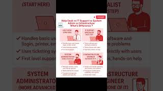 Help Desk Vs It Support Vs System Admin Vs Infrastructure Whats Difference?