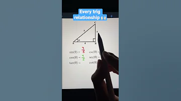 Trigonometry Relationships In A Right Triangle Sin Cos Tan Csc Sec Cot Shorts Math 