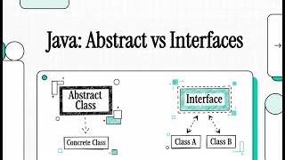 Java Abstract vs Interfaces☕Java Object-Oriented Programming Fundamentals &amp; Architectural Principles