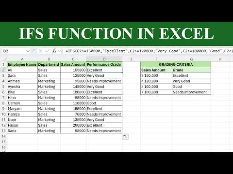IFS Function in Excel Explained | Handle Multiple Conditions Easily