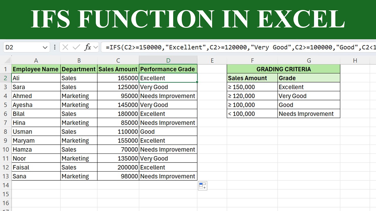 IFS Function in Excel Explained | Handle Multiple Conditions Easily ...