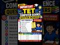 HTET | CTET Computer Science Most Important Questions | Top MCQs with Answers | Level 3 Preparation