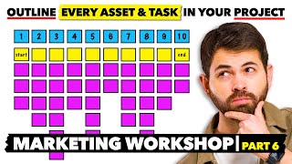 Map Out Every ASSET and TASK In Your Project (Modified User Test Flow )