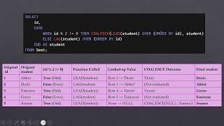 #Day 71 | SQL Interview Questions | #leetcode #sql 626. Exchange Seats | #hindi