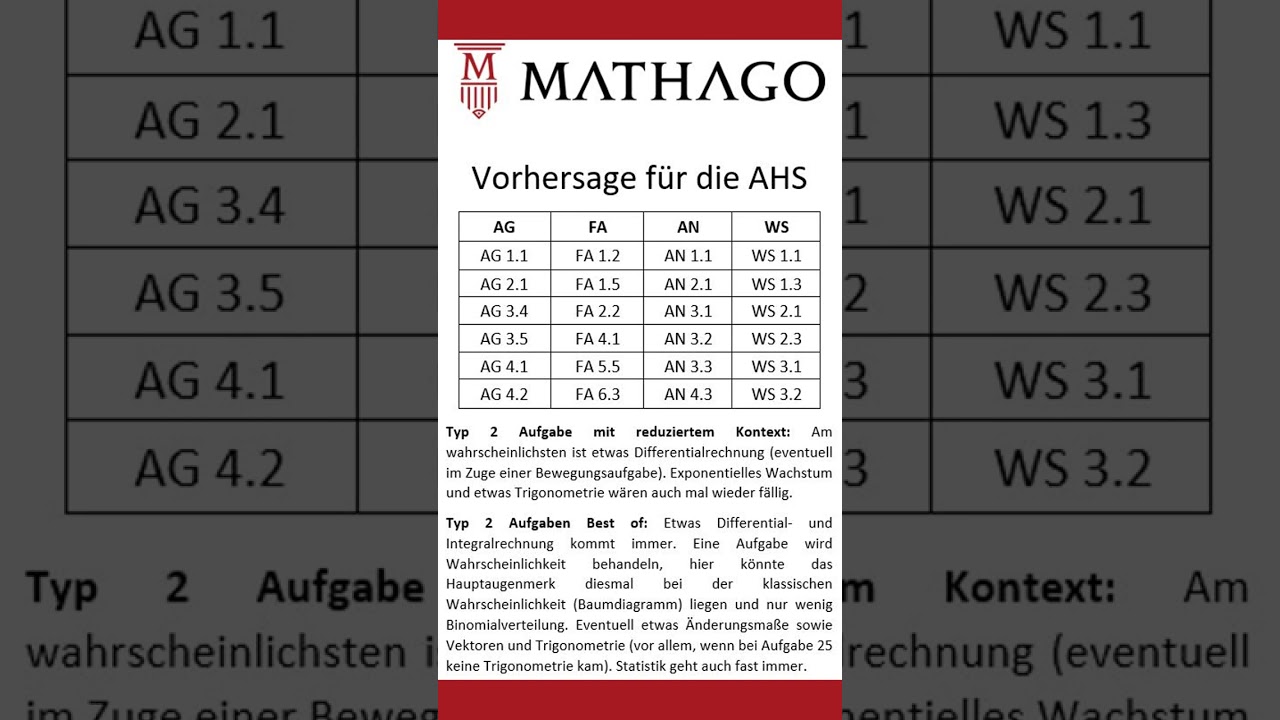 Mathago Vorhersage für die Mathematik Matura Mai 2024 BHS BRP Edition