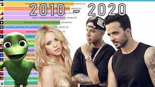 Most viewed latin songs on of all time (2010 - 2020) ⭐️ dooz
music: ♫ instagram: http://instagram.com/imdooz snapchat:
https://www.snapchat.com/add...