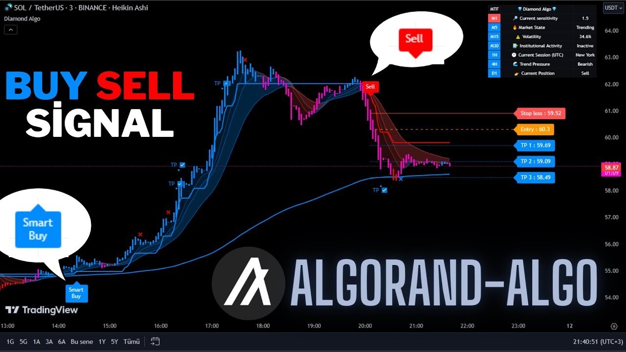 🔴Live Algorand(Algo) 5 Minute Live Signals-Trading Signals-Scalping  Strategy-Diamond Algo- - YouTube