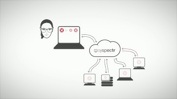 O&O Syspectr - Cloud IT Monitoring And Management