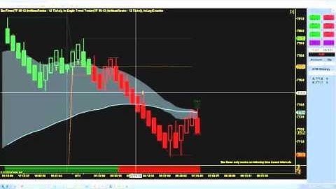 LogiCounter for Mean Renko Bars | NinjaTrader Indicator | Day Trading Indicators
