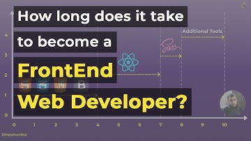 How long does it take to become a Front End Web Developer?