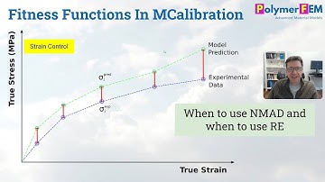MCalibration Fitness Functions