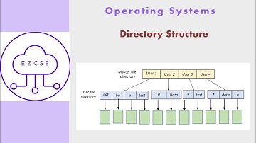 OS65 - Directory Structure