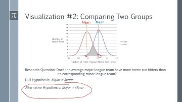 Dickerson Final Visualizing Hypothesis Testing GRC605