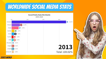 Most Popular Social Media Platforms 2009 - 2024 | Facebook vs Instagram vs Twitter | RacingBar Chart