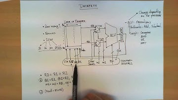 How a datapath works inside a computer system
