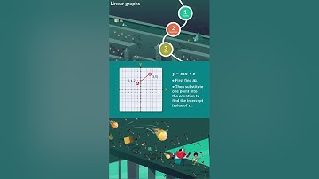 8.11 Linear graphs: Finding the equation of a line given coordinates of two points #geometry
