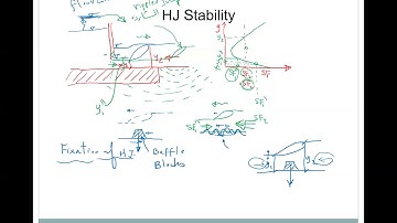 CE340-Lecture-Rapidly Varied Flow HydraulicJump-Part 4