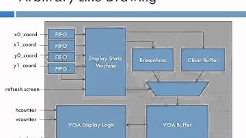 Maze Game and 3D Cube Rendering with Motion Control (EC551 Final Project)