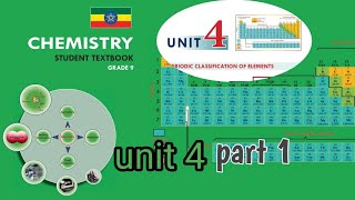grade 9 chemistry unit 4 part 1 new curriculum periodic classification of elements #newcurriculum