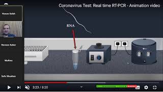 محاضرة الكشف عن فيروس كورونا المستجد بأستخدام RT-PCR screenshot 4