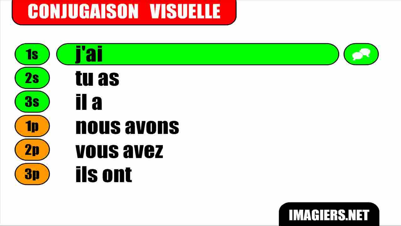 French Verb Conjugation Avoir Indicatif Pr sent YouTube