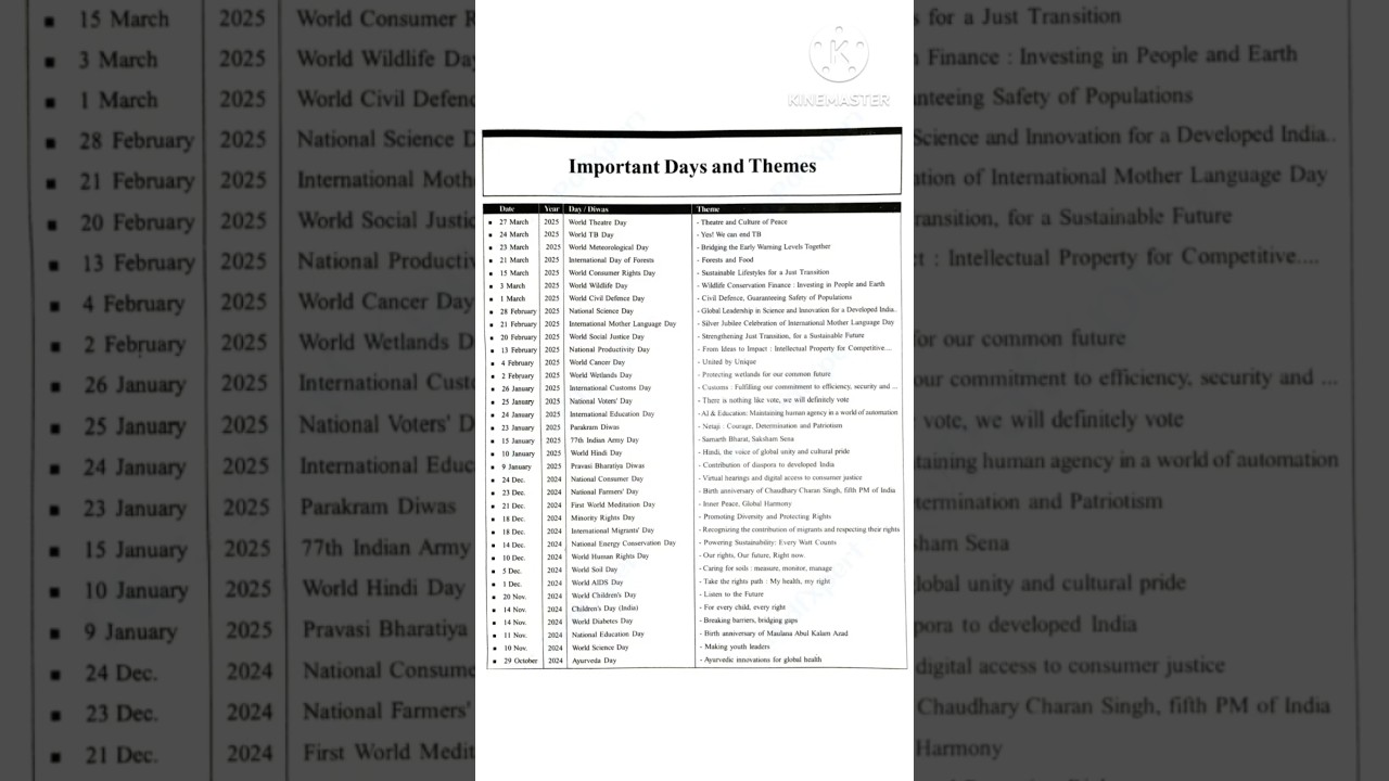 Important Days and Themes 