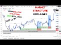 Valid Break of Structure (BOS) Explained – SMC Concepts Trading Guide