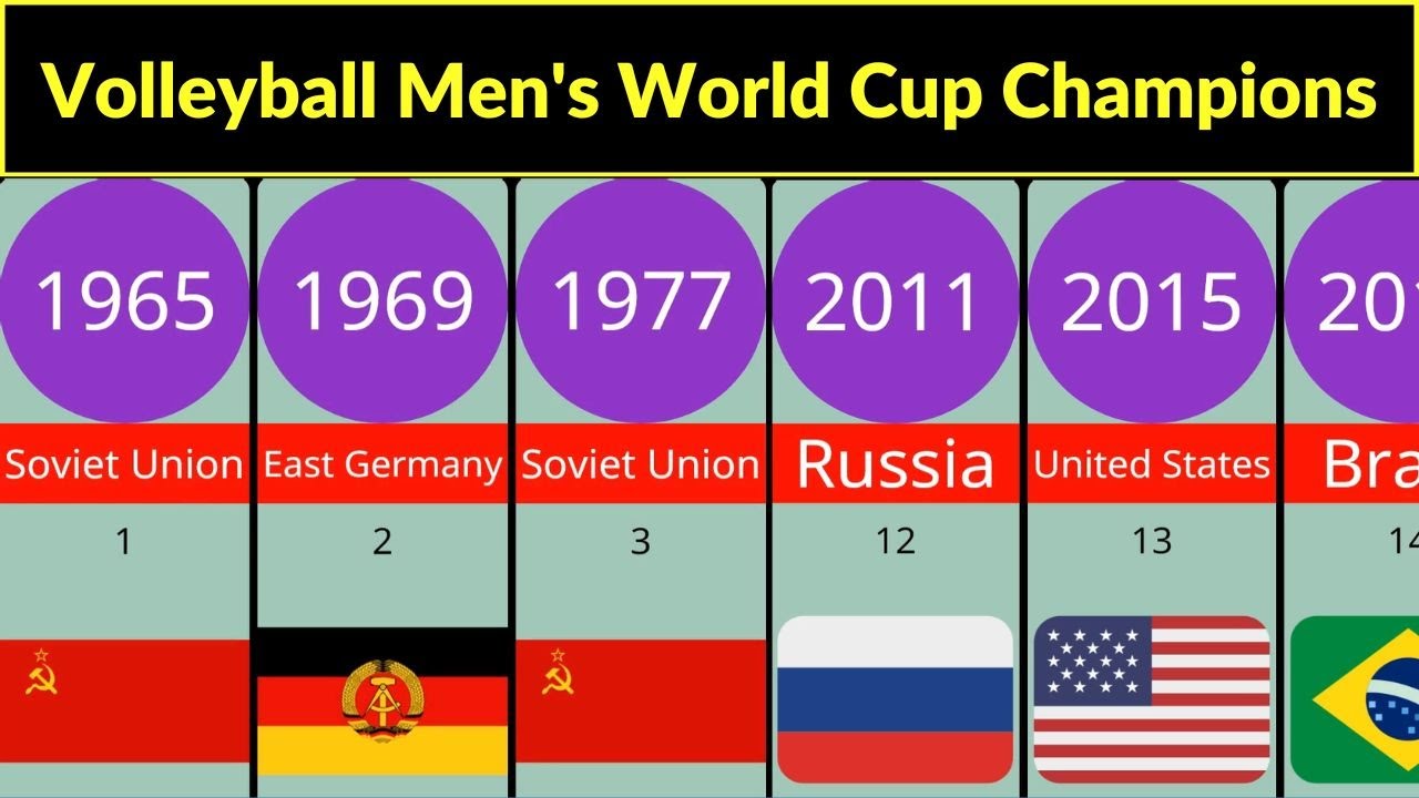 volleyball world cup champions volleyball men's world cup champions volleyball world cup