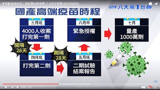 ▼振奮!高端疫苗二期試驗收案達標 八大民生新聞 2021033013