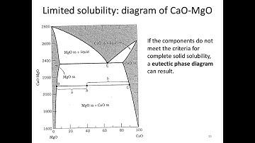 MSE403G S20 Lecture 26 Module 2