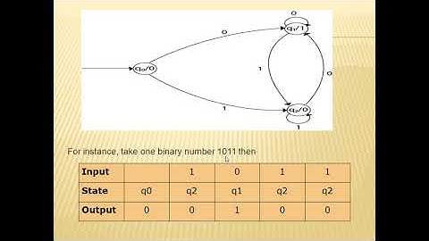 LECT. 15 MOORE MACHINE (TOC 5TH SEM CSE)