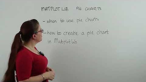 Matplotlib Pie Charts Introduction