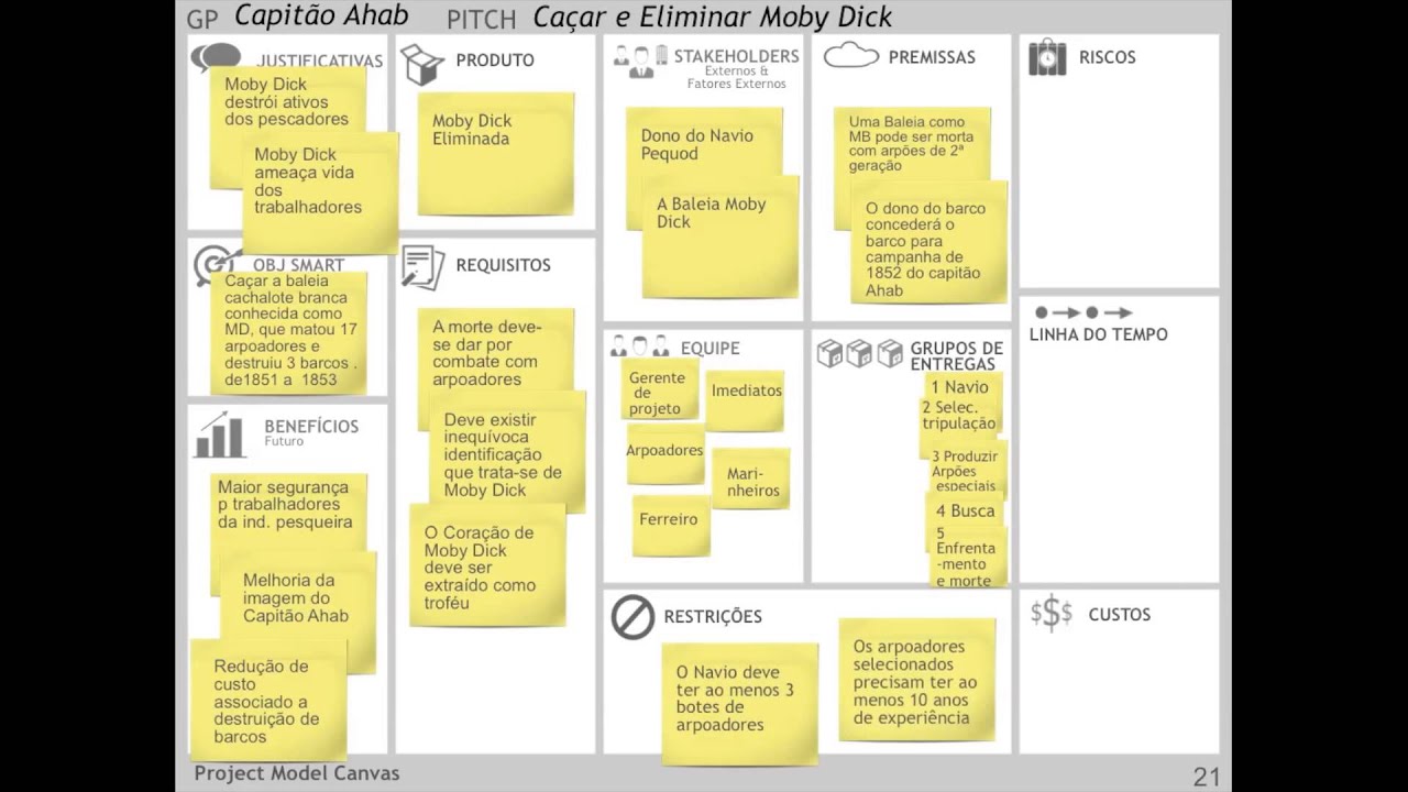 Business plan canvas