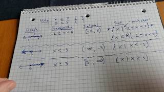 Interval and Set Notation