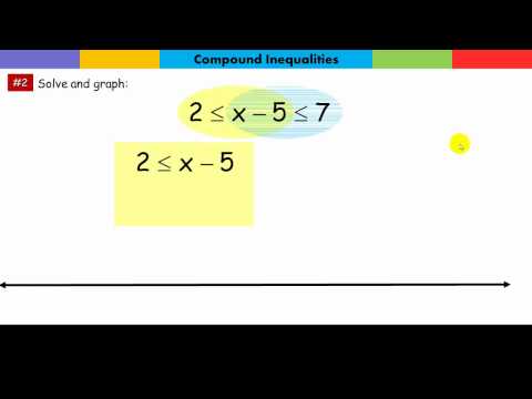 Solve and Graph