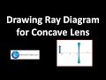 Concave Lens Ray Diagram Quiz