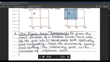 Interpretation of Topographical Map, Geography, Class 10
