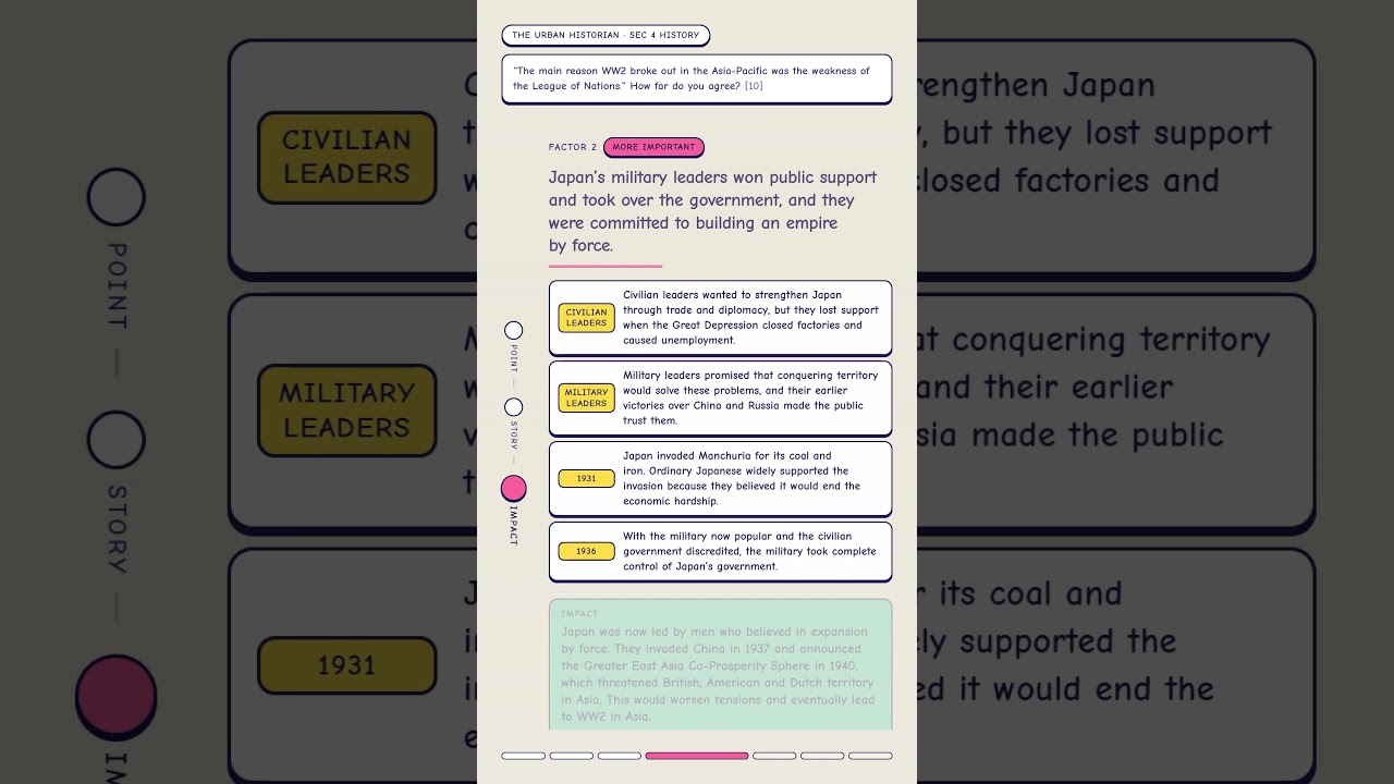 Essay Walkthrough: WW2 in Asia Pacific | Sec 3 History