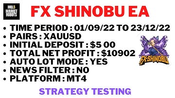 Fx Shinobu EA MT4 Forex Robot Strategy Testing