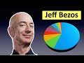 JEFF BEZOS Investment Portfolio // Invest Like The Richest Man in the World!