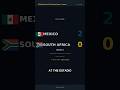 🟥 South Africa SELF-DESTRUCT as Mexico cruise 2-0 #Shorts