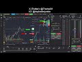 Trading LIVE Futures $NQ $CL $GC 2025-09-30