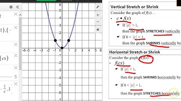 Transformation of the Graph:  Vertical & Horizontal Stretching or Shrinking