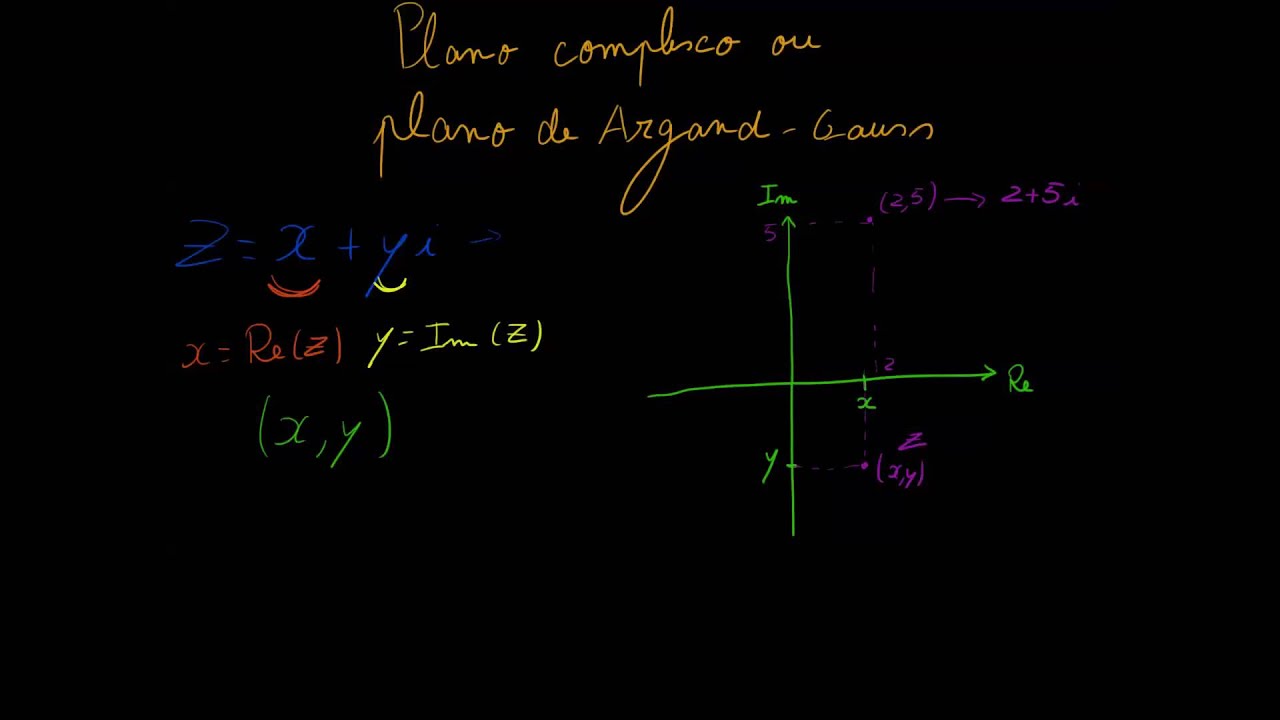 6. Complexos - Plano complexo ou plano de Argand