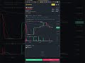 Киты в биткоине видят твои сделки? #shorts Технический анализ Bitcoin криптовалют