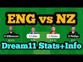 ENG vs NZ Dream11|ENG vs NZ Dream11 Prediction|ENG vs NZ Dream11 Team|