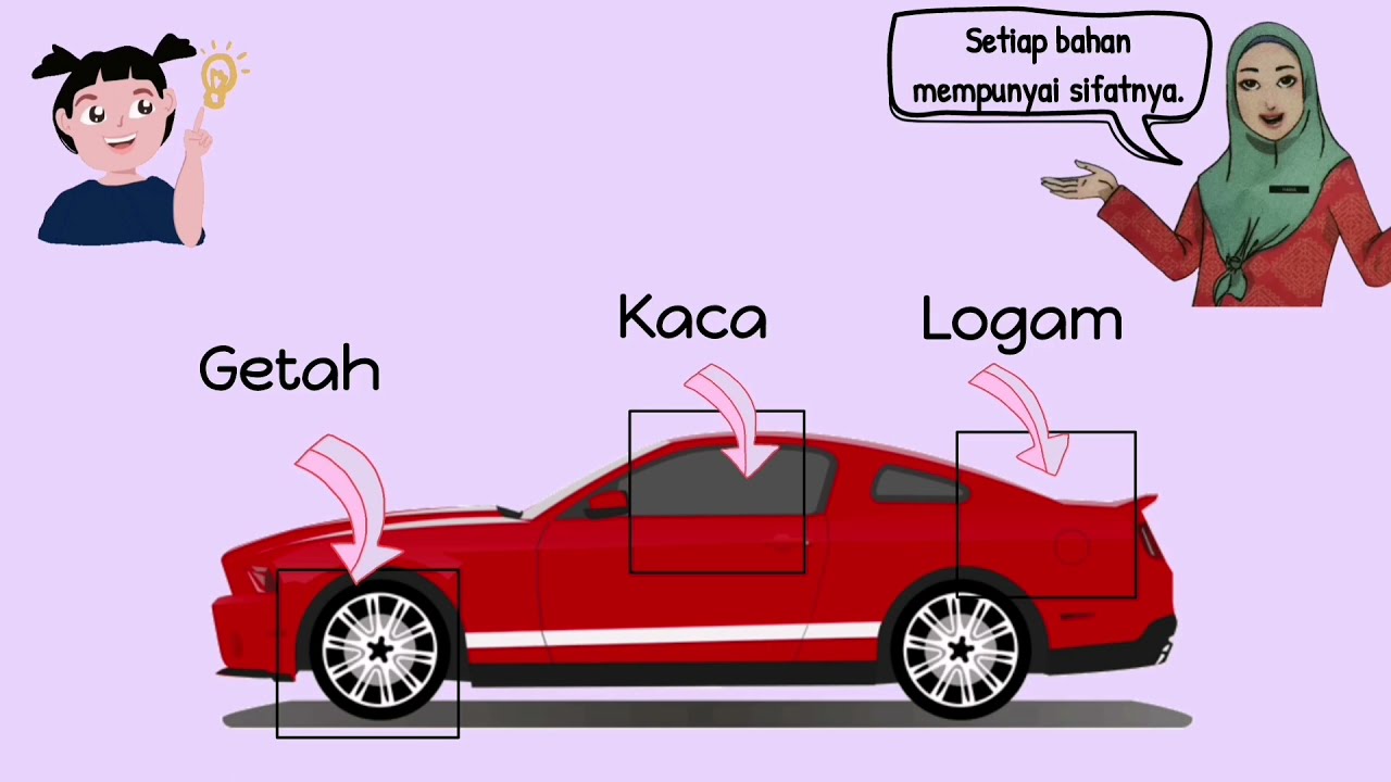 SAINS TAHUN 4 : BAHAN(Sifat Bahan)