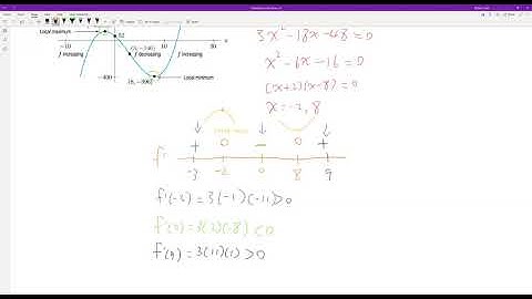 CPP - MAT 1200 Calc for Life Sciences 4.1 Local Min and Max