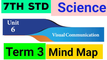 7th Std - Science | Term 3 - Unit 6 | Visual Communication | Mind Map