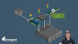 A High-Speed GigE Vision Machine Vision Camera Ecosystem